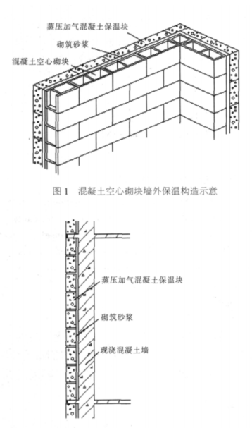水城蒸压加气混凝土砌块复合保温外墙性能与构造